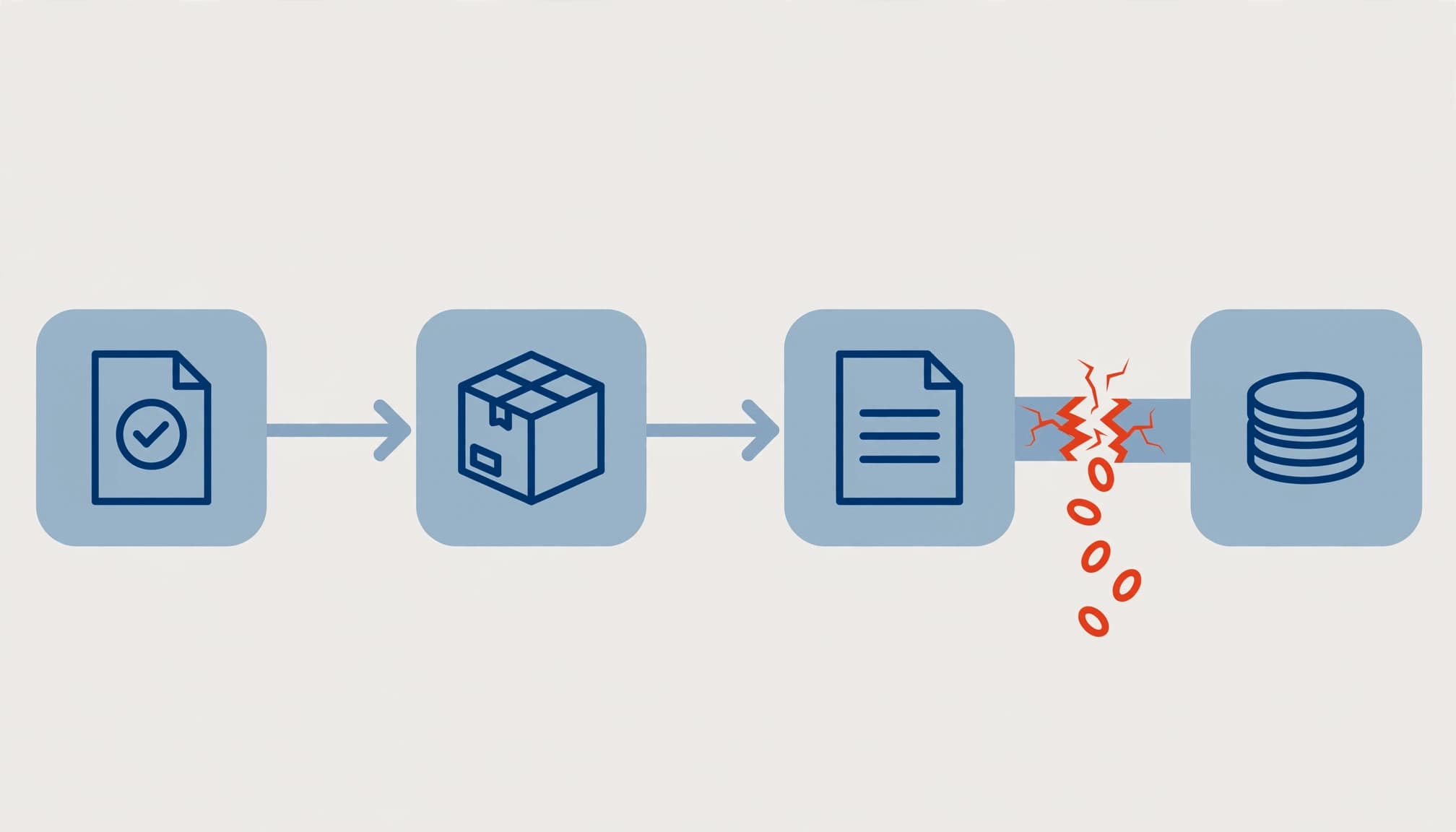 A 2D illustration of a business workflow with four icons showing a broken handoff leaking red coin symbols.
