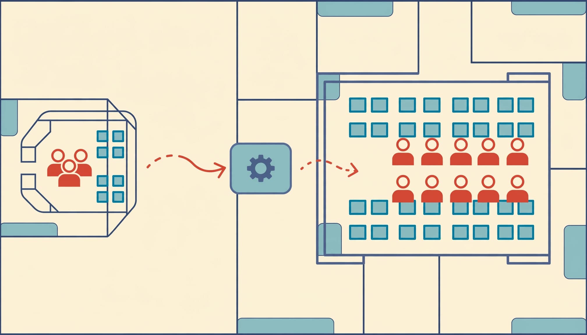A flat 2D illustration shows an abstract office floor plan with a pilot group expanding to a larger team.